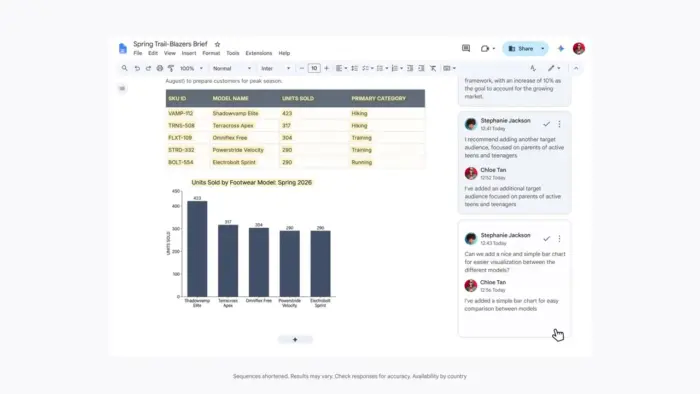 Google Docs : Gemini résume les commentaires et accélère la révision collaborative