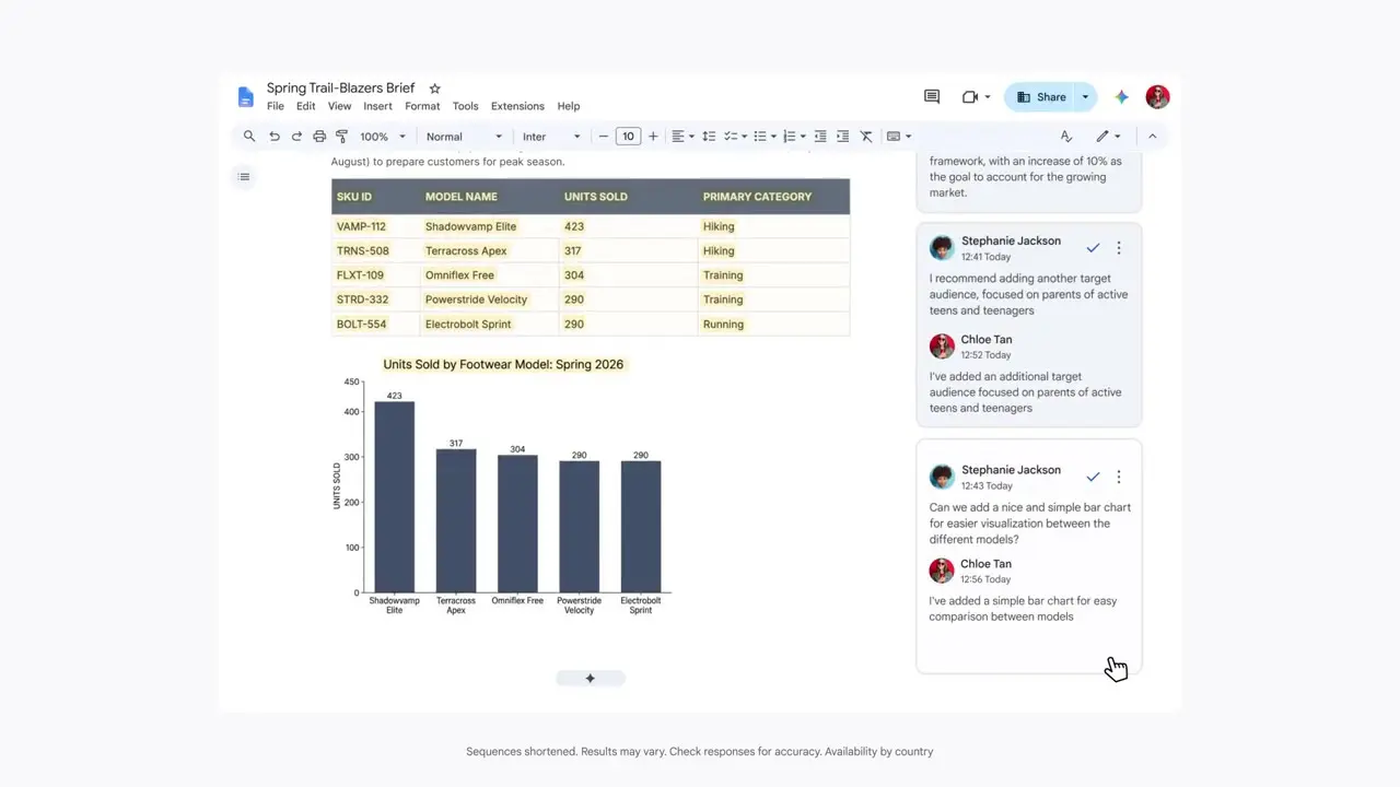 Google Docs : Gemini résume les commentaires et accélère la révision collaborative