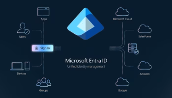 Microsoft abandonne les SMS dans Entra ID et impose la transition vers les passkeys