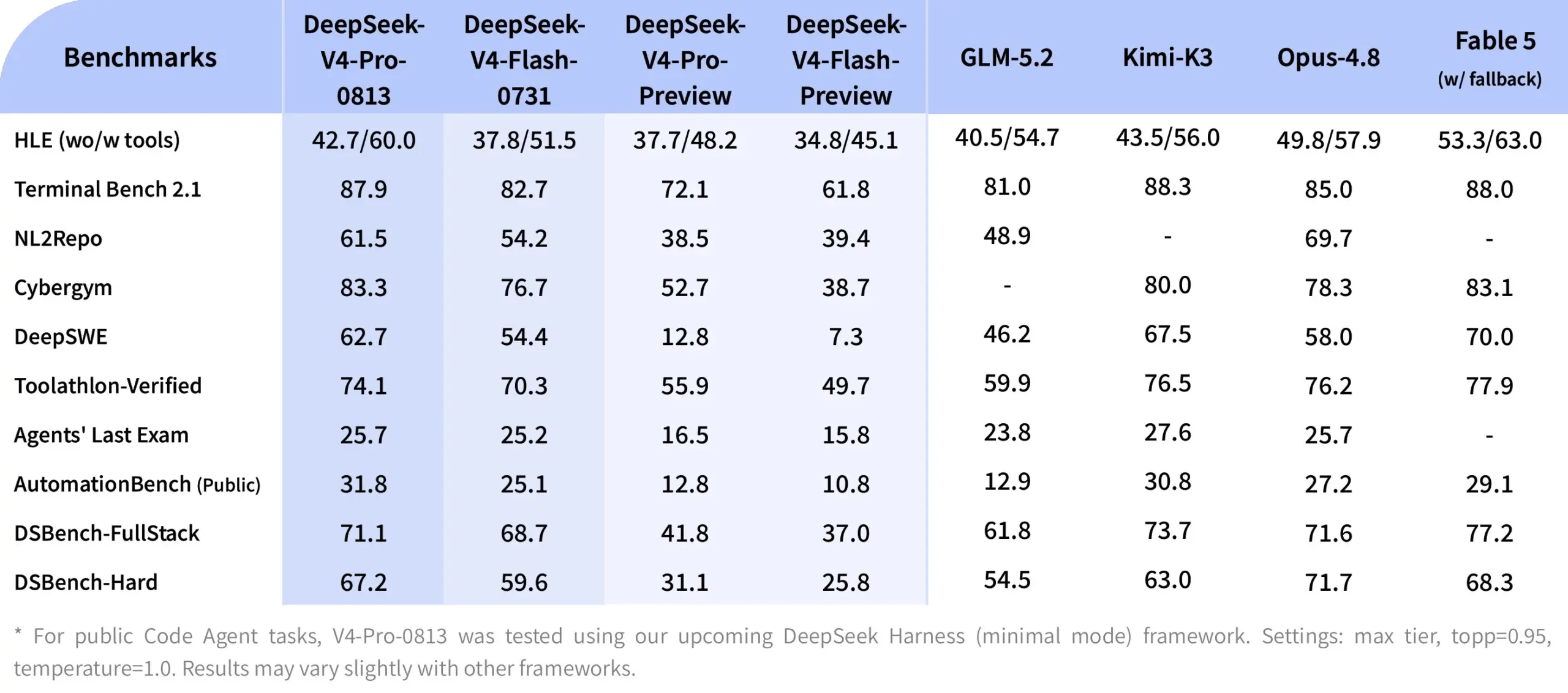 DeepSeek augmente brutalement ses prix et lance Harness, son rival ouvert de Claude Code 59 HPmOJZlbUAAOgVt scaled
