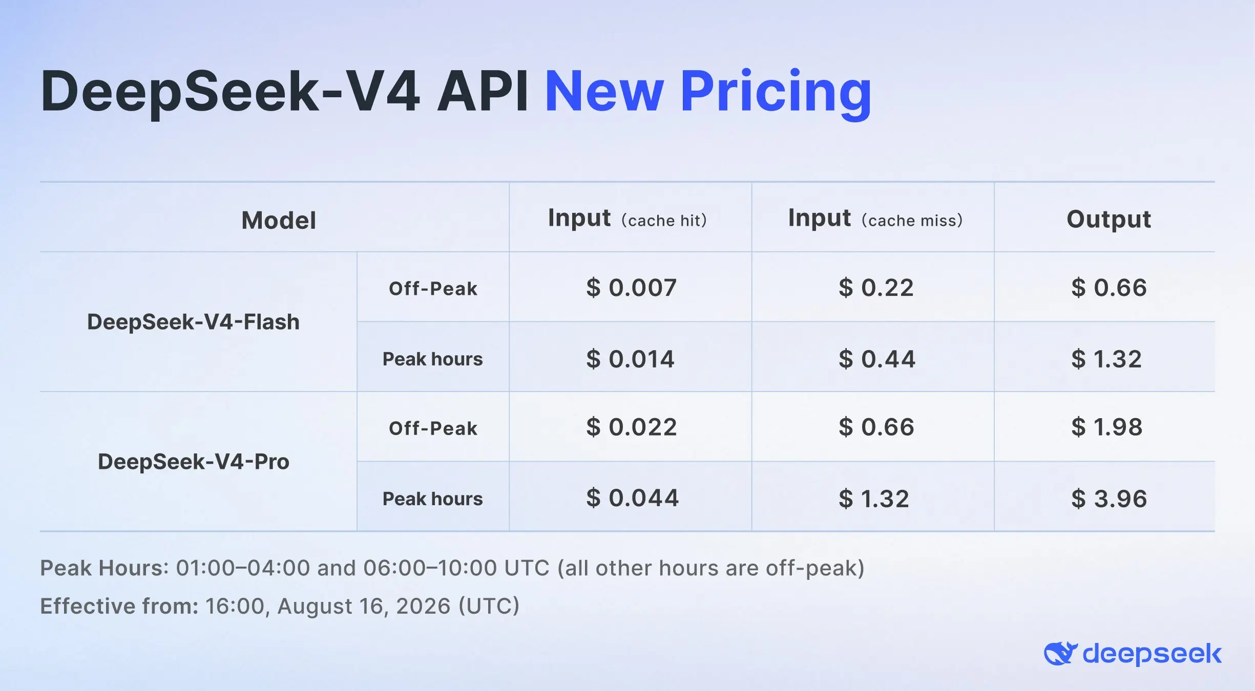 DeepSeek augmente brutalement ses prix et lance Harness, son rival ouvert de Claude Code 58 HPmOLZabYAEo2CA