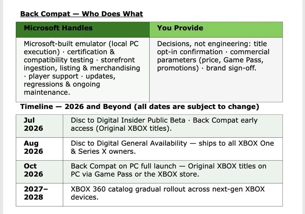 Xbox : les jeux rétrocompatibles pourraient enfin arriver sur PC dès octobre 2026 58 Microsoft buil emulator leak document