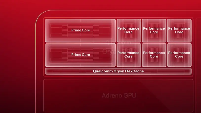 Snapdragon 8 Elite Gen 6 : Qualcomm confirme un CPU Oryon à 5 GHz avec FlexCache 59 Oryon CPU