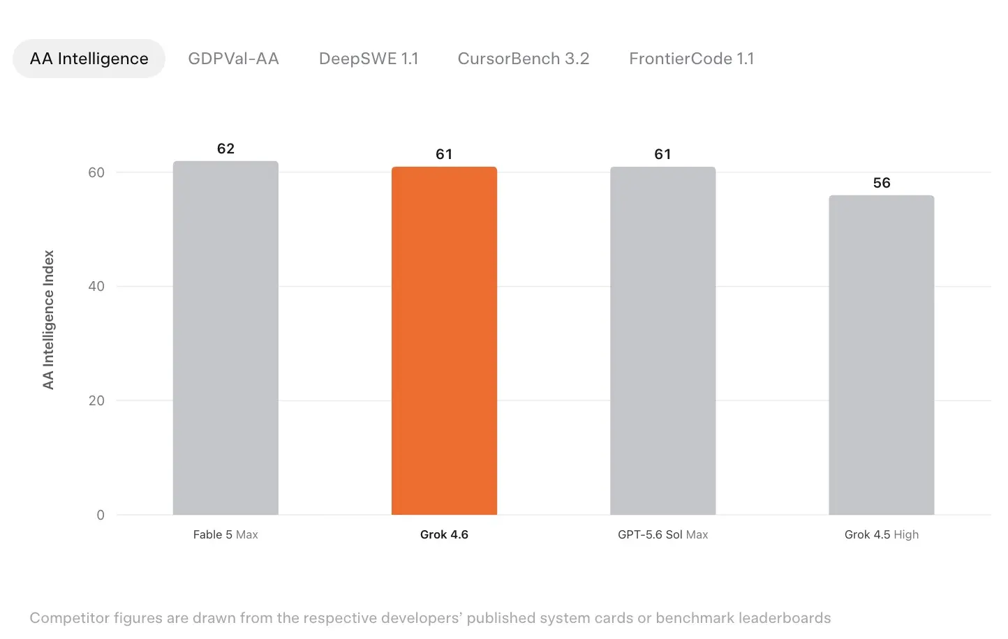 Grok 4.6 : SpaceXAI mise sur les agents longue durée et des coûts agressifs pour revenir au premier plan 58 Screen 2026 08 13 at 10.03.02