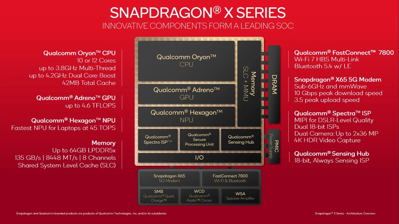 Snapdragon X Series : pourquoi Windows on ARM est enfin devenu une véritable alternative 58 Snapdragon X Series SoC generalites
