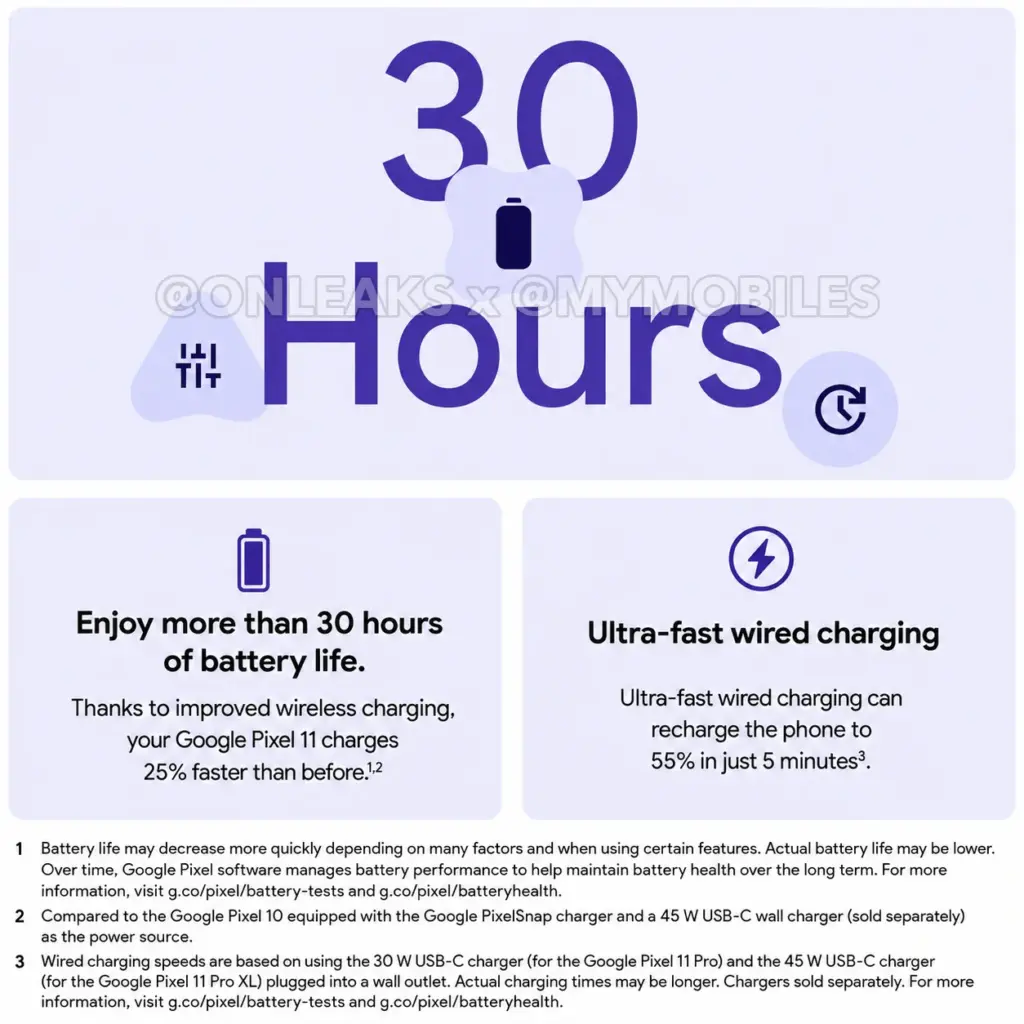 Pixel Watch 5 : Google miserait davantage sur Gemini que sur le matériel 55 mymobiles.com google pixel 11 battery charging slide