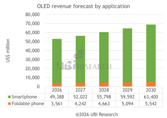 ubi research foldable oled panel