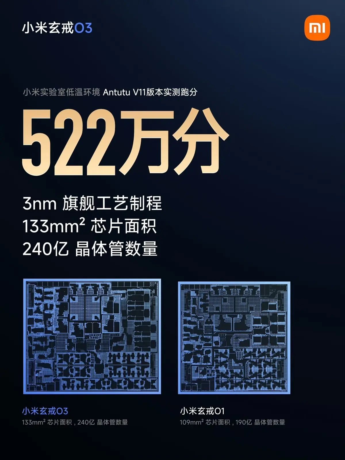 Xiaomi Xring O3 : le nouveau SoC 3 nm fabriqué par TSMC vise déjà les futurs smartphones pliables 58 xiaomi xring o3 specs 03 04b0064001728965