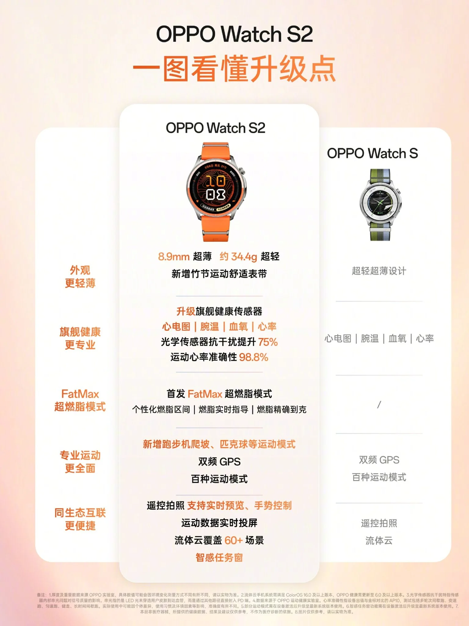 OPPO Watch S2 : 8,9 mm d’épaisseur, mode FatMax et jusqu’à 10 jours d’autonomie 38 001RJIkpgy1ih4i4o0wg8j62i03c0hdt02 1536x2048 1