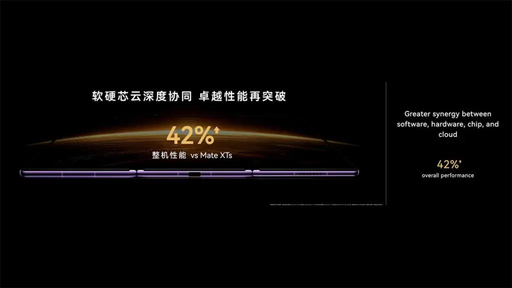 42 percent performance img1 Kirin 9050 pro