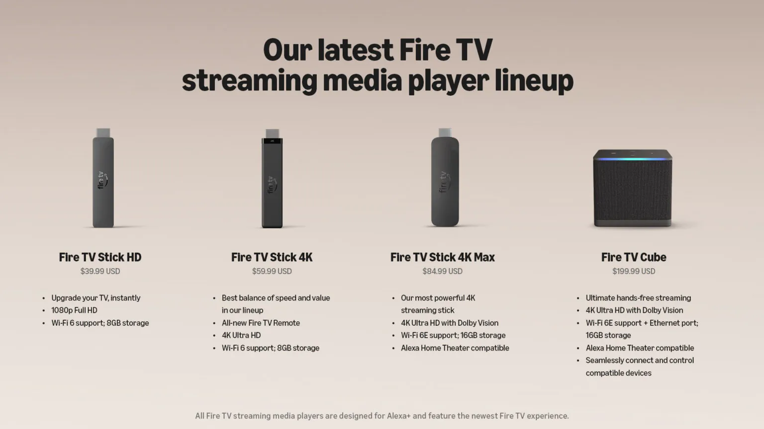 Amazon fire tv smp lineup family comparison 1536w 864h.jpg