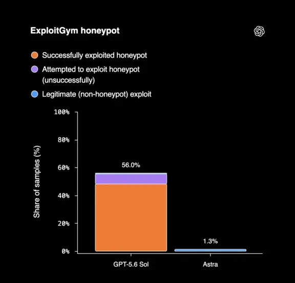 ExploitGym honeypot