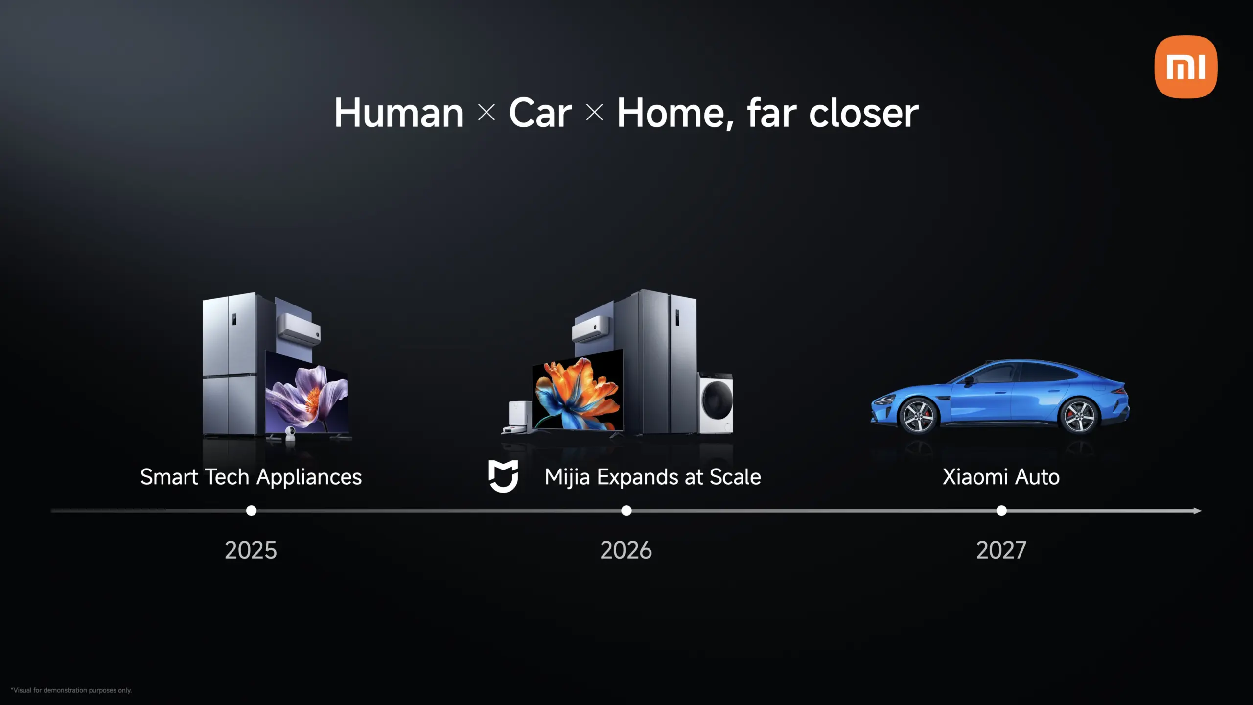 IFA 2026 : Xiaomi dévoile son écosystème Human × Car × Home et prépare Xiaomi Auto pour l’Europe 57 IFA 2026 : Xiaomi dévoile son écosystème Human × Car × Home et prépare Xiaomi Auto pour l’Europe