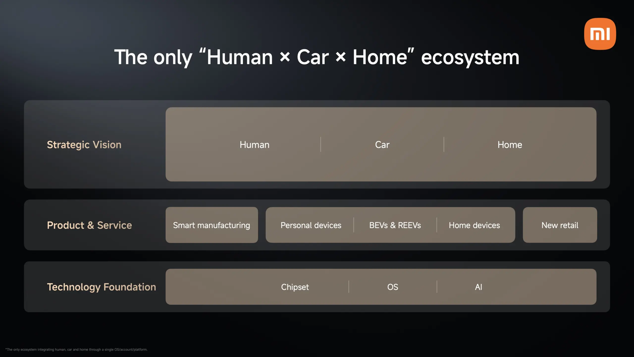 IFA 2026 : Xiaomi dévoile son écosystème Human × Car × Home et prépare Xiaomi Auto pour l’Europe 58 HRRwEXTXYAETnu8 scaled