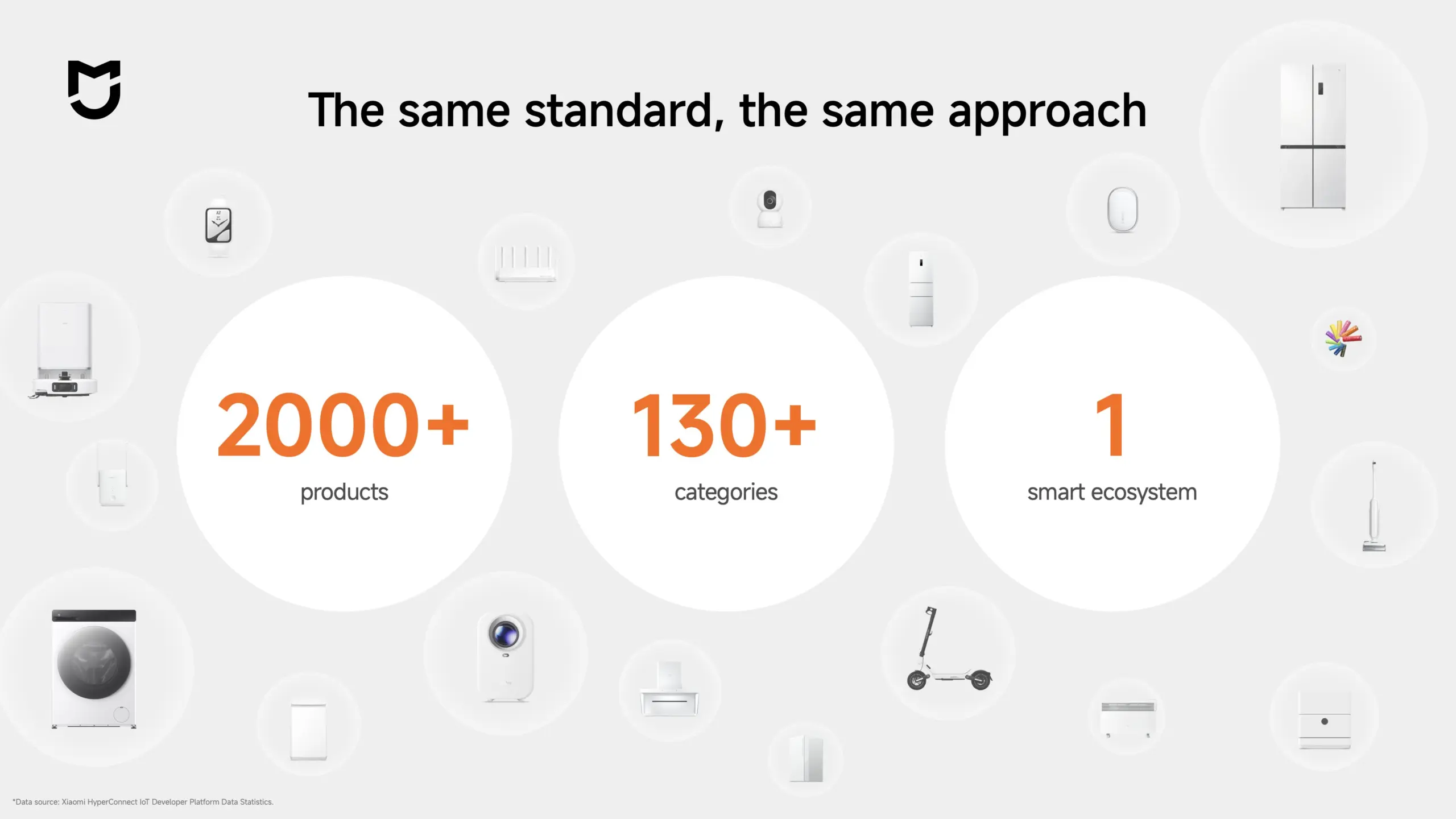 IFA 2026 : Xiaomi dévoile son écosystème Human × Car × Home et prépare Xiaomi Auto pour l’Europe 62 HRRxdCDXQAEcyXi scaled