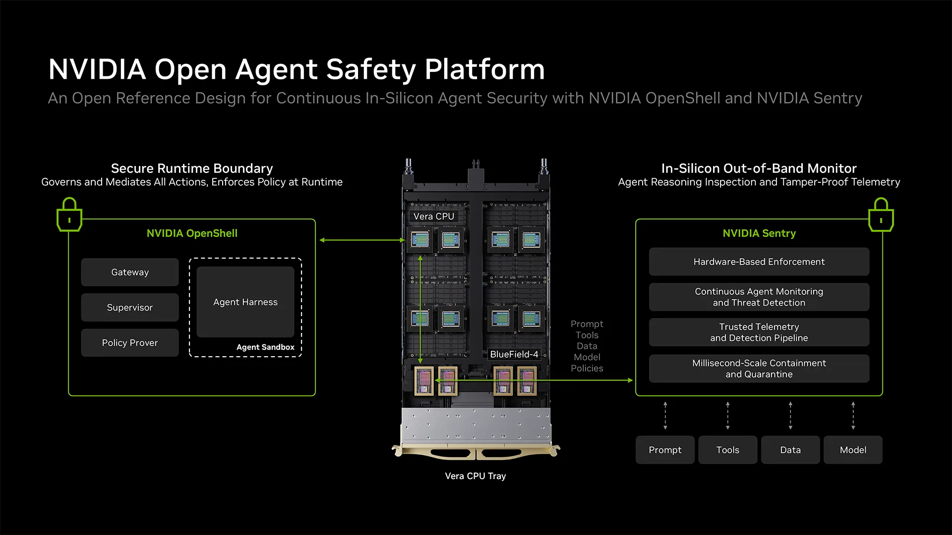 NVIDIA veut empêcher les agents IA de s’échapper avec OpenShell et Sentry 53