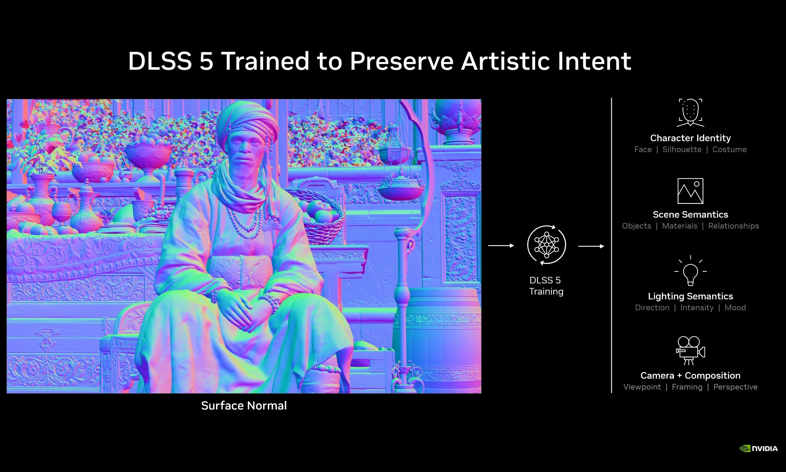 DLSS 5 arrive le 3 septembre avec NBA 2K27 et veut rapprocher le rendu temps réel du photoréalisme 58 Nvidia DLSS 5 preserves artistic intent