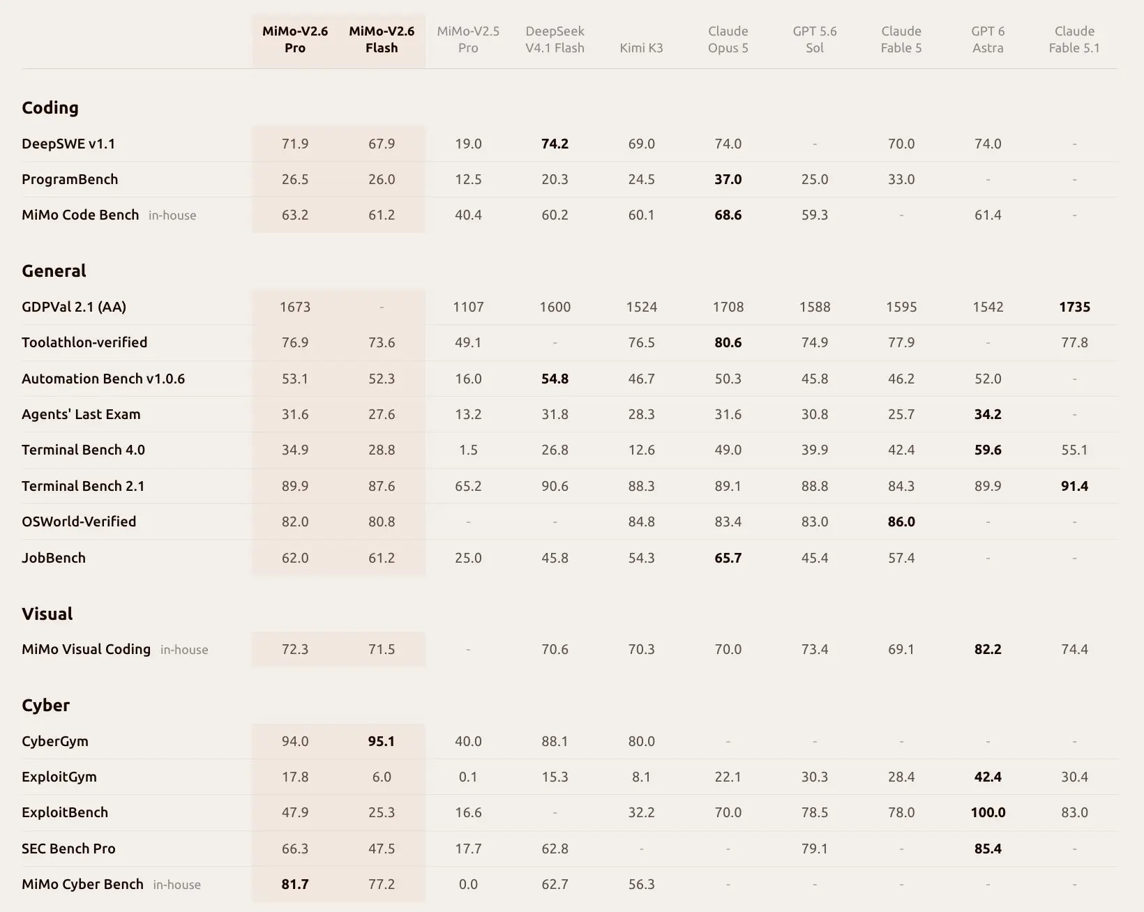Xiaomi MiMo-V2.6 : modèles IA open source, agents multimodaux et version UltraSpeed 20 fois plus rapide 52 Screen 2026 09 22 at 09.55.59