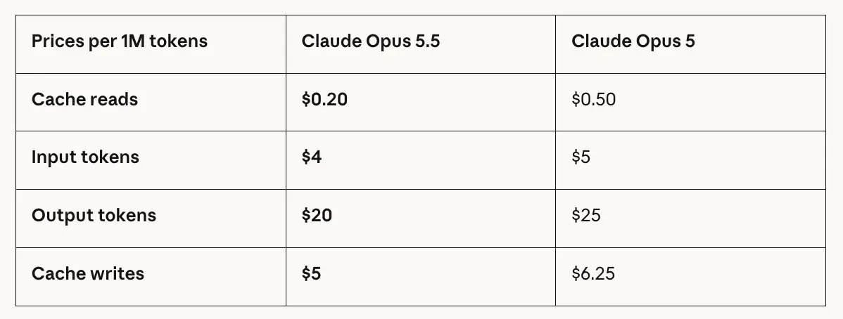 Claude Opus 5.5 : Anthropic améliore son IA pour le code et baisse son prix de 20 % 52 Screen 2026 09 22 at 22.35.46