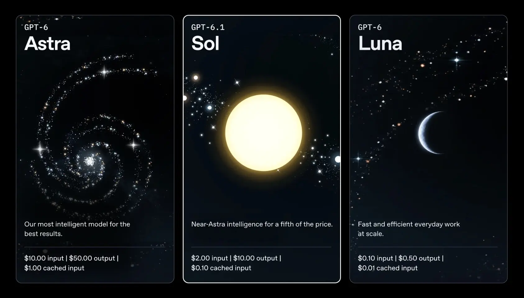 OpenAI dévoile GPT-6.1 Sol, presque aussi puissant qu’Astra pour cinq fois moins cher 44 Screen 2026 09 29 at 22.07.21