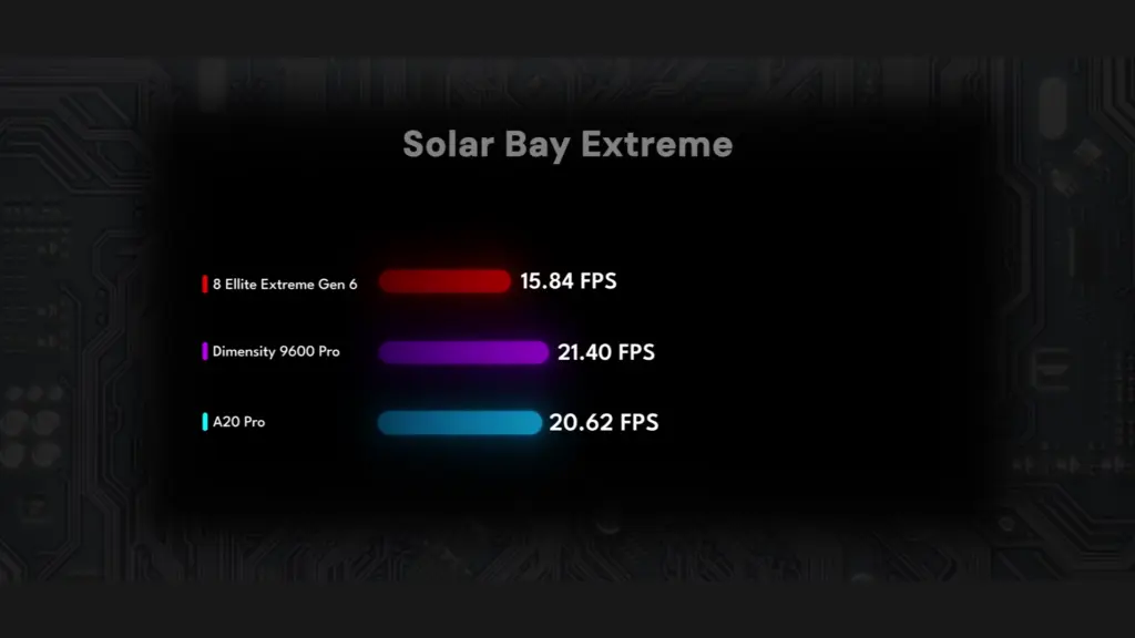 Snapdragon 8 Elite Extreme Gen 6 3DMark Solay Bay Extreme