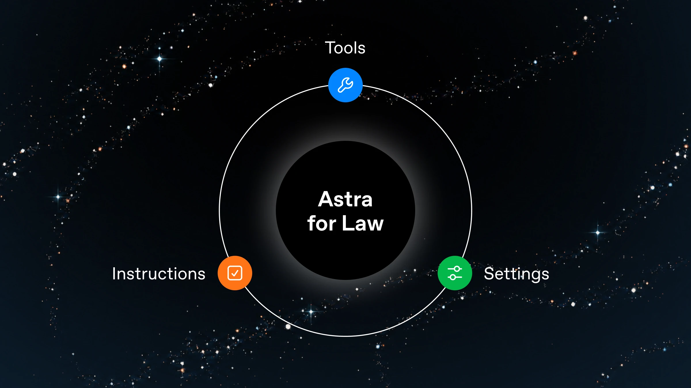 Astra for Law : OpenAI lance GPT-6 Astra avec son propre index de recherche juridique