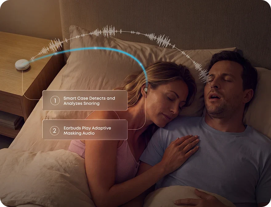 Soundcore Sleep Earbuds 4 et 4 Pro : Anker affine ses écouteurs pour dormir sur le côté 59 image 2 c7075d2a 9025 43eb b6bf 0b7f6d25a965
