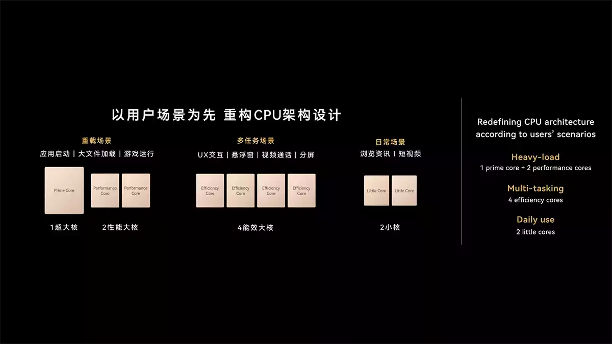 kirin 9050 pro linxicore cpu 2