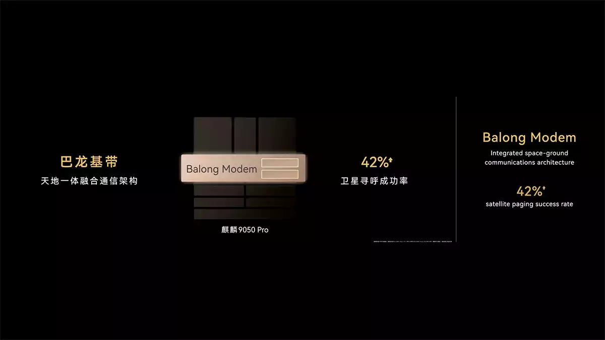 kirin 9050 pro modem 1