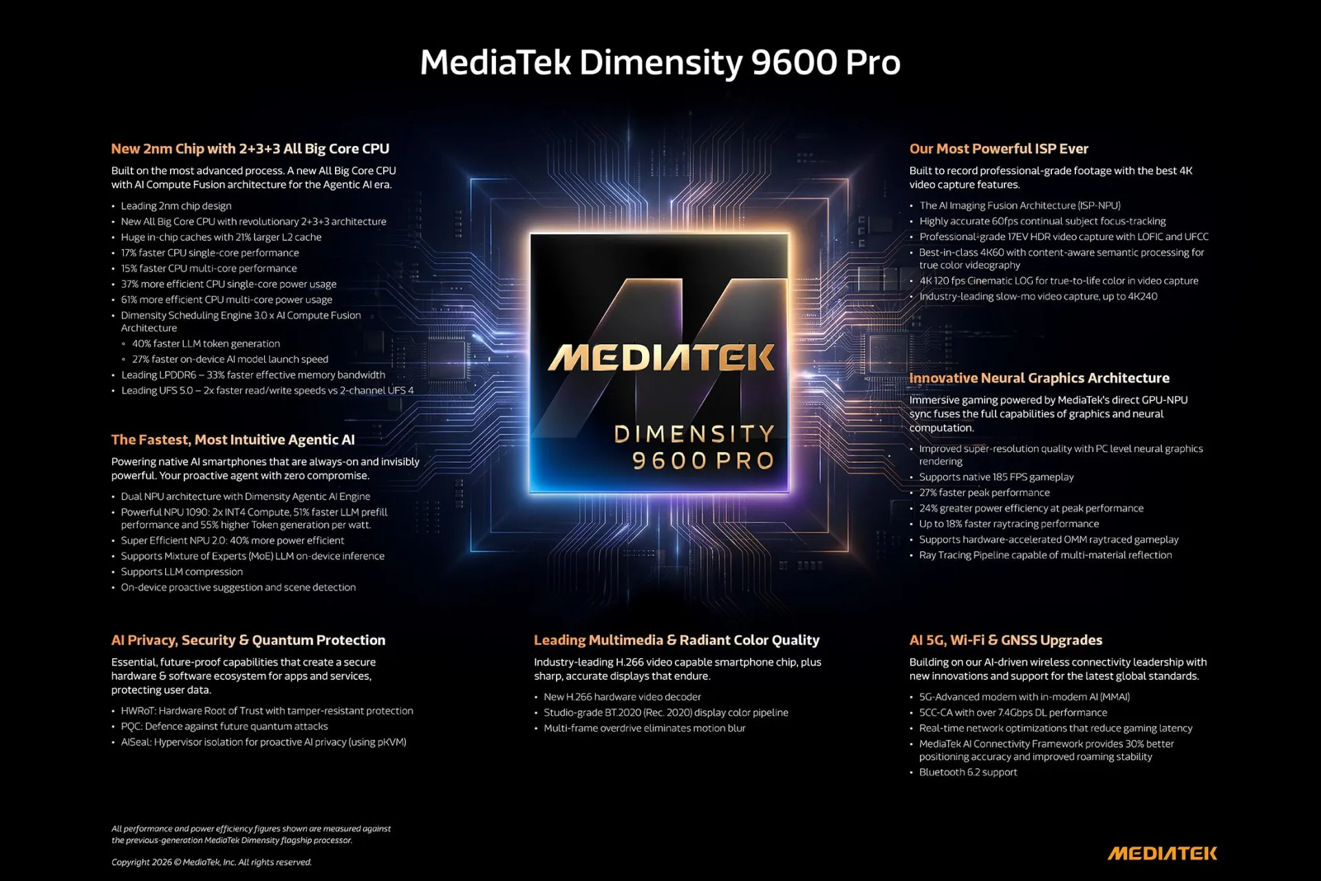 Dimensity 9600 Pro : MediaTek passe aux 2 nm avec LPDDR6, UFS 5.0 et IA locale 37 mediatek dimensity 9600 pro infographic updated
