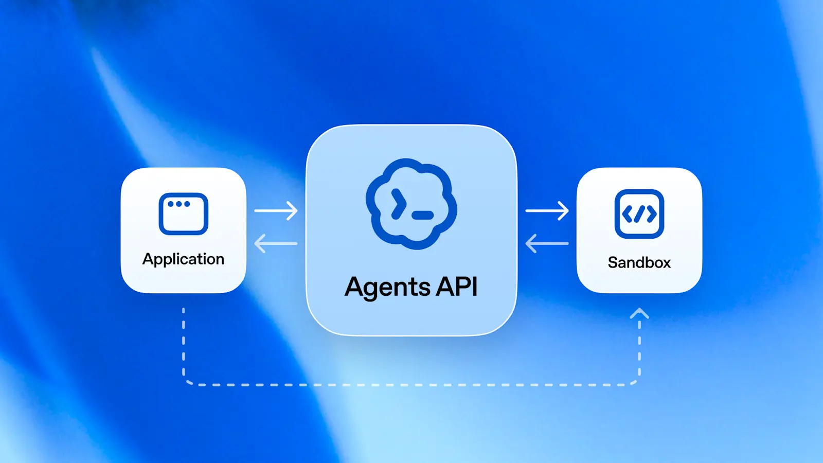OpenAI ajoute le contrôle informatique à son Agents API, mais les développeurs gardent la main sur les sites