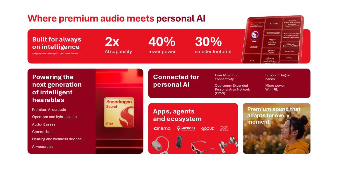 snapdragon Sound elite gen 2 1