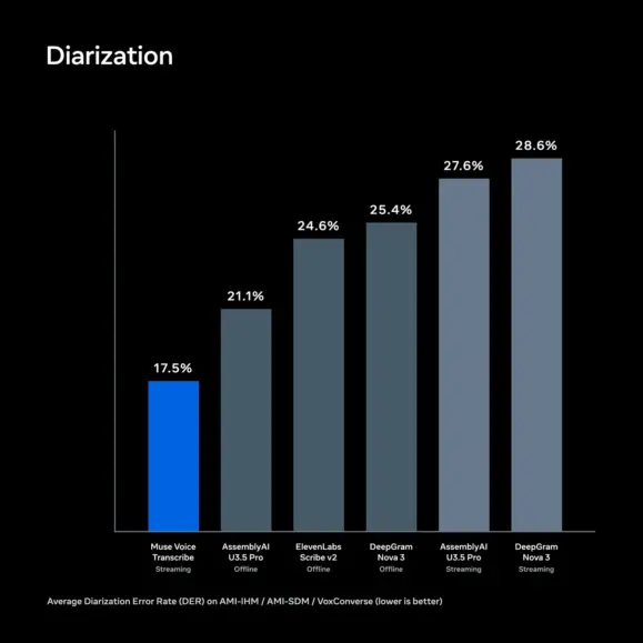 streaming-diarization-der-v1 streaming diarization der v1