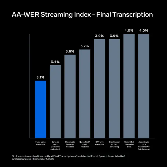 streaming-final-transcription-wer-v1 streaming final transcription wer v1