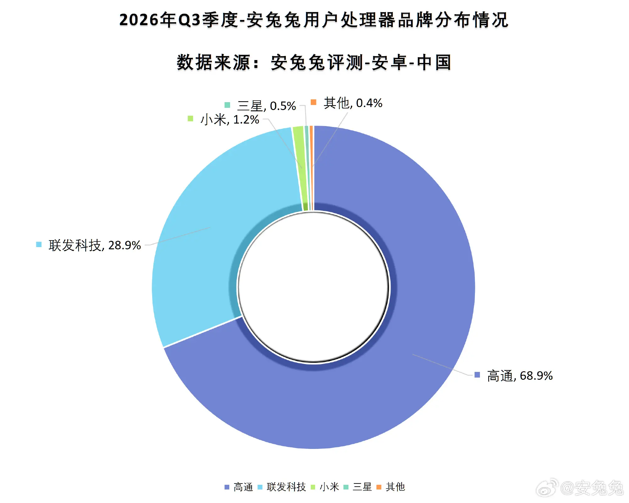 AnTuTu : Xiaomi XRING dépasse Samsung Exynos et s’impose à la troisième place en Chine 61 9eb1b839ly1ii1wc8zimjj22071lrkbv