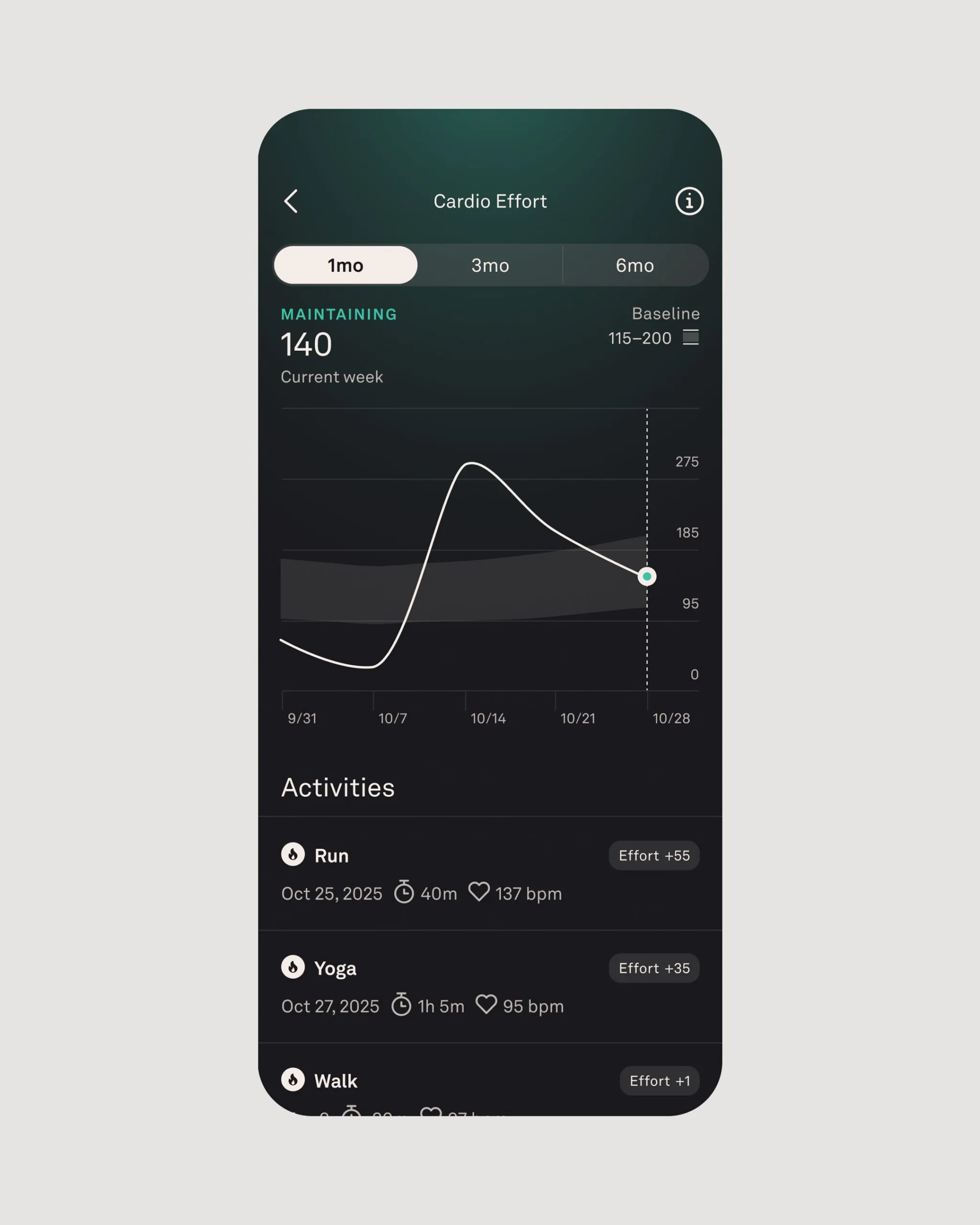 Oura Ring : deux nouvelles métriques pour mieux mesurer l’effort et la condition physique 59 Cardio Effort Cover scaled.jpeg