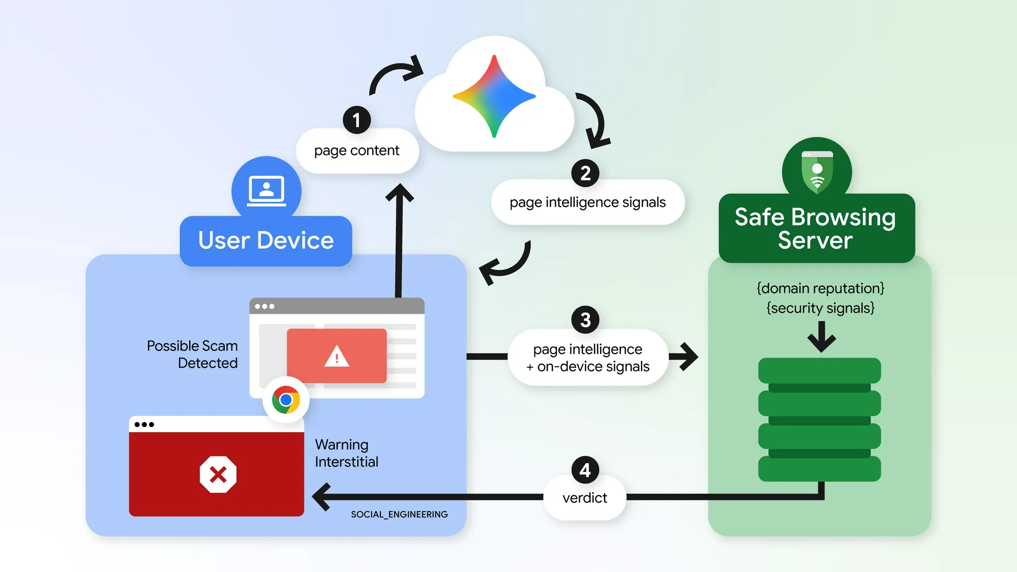 Google Chrome renforce ses alertes contre les sites suspects et les arnaques