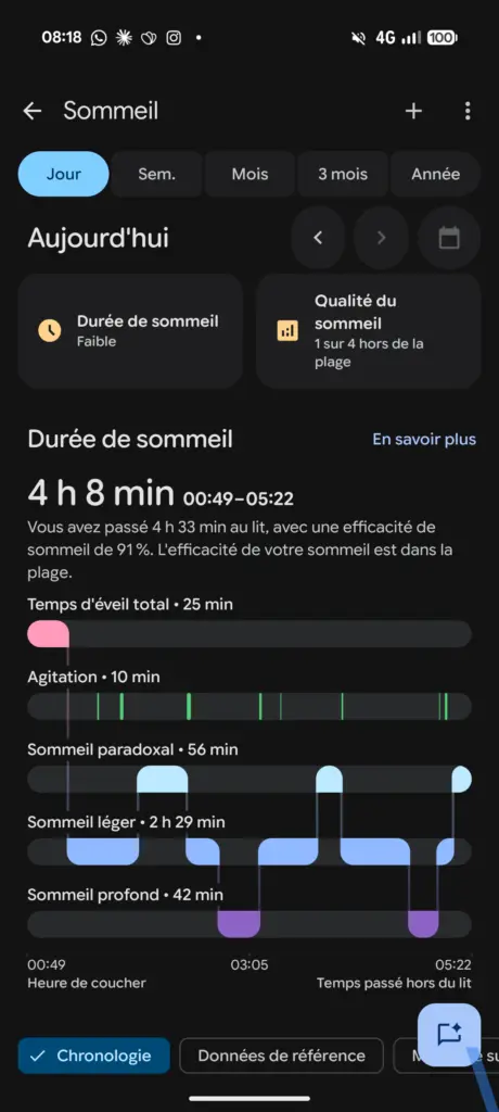 Test du Google Fitbit Air : le bracelet sans écran qui défie Whoop à 99,99 € 24 Fitbit Air 10