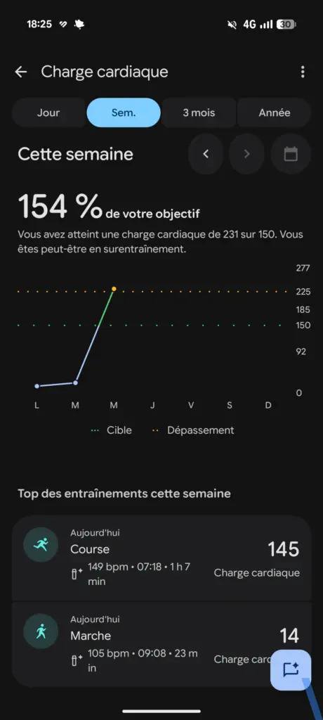 Test du Google Fitbit Air : le bracelet sans écran qui défie Whoop à 99,99 € 25 Fitbit Air 14