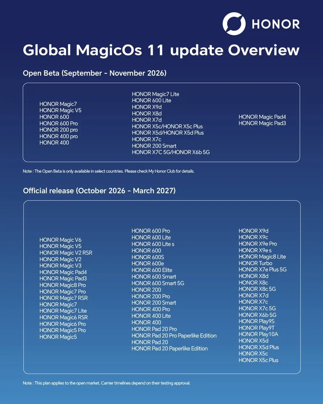 MagicOS 11 : Honor dévoile le calendrier de déploiement d’Android 17 jusqu’en mars 2027 61 Honor MagicOS 11 global rollout schedule