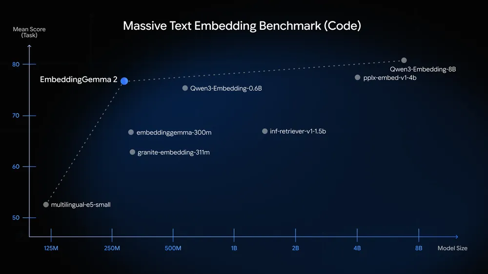 Massive Text Embedding Benchmark.width 1000.format webp