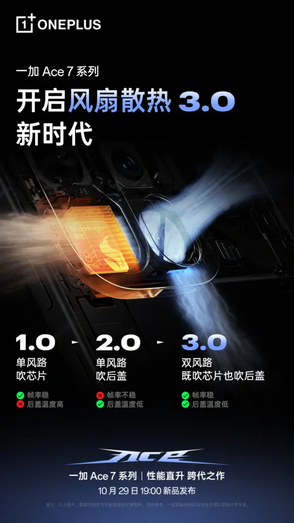 OnePlus Ace 7 et Ace 7 Pro : un refroidissement inédit promet jusqu’à 10 °C de moins en jeu 56 OnePlus Ace 7 series fan