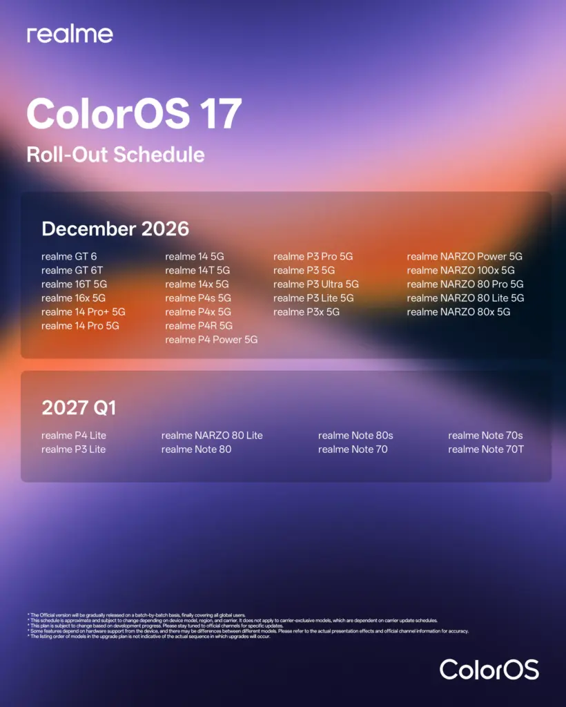 ColorOS 17 : OPPO, OnePlus et Realme dévoilent le calendrier de mise à jour Android 17 67 Realme Color OS 17 rollout timeline 2.jpeg