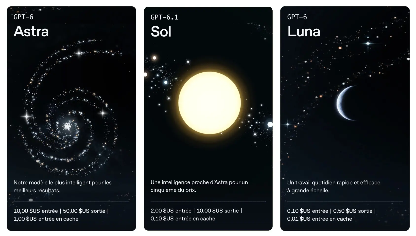 Tarifs de l'API indiqués par OpenAI, par million de tokens
