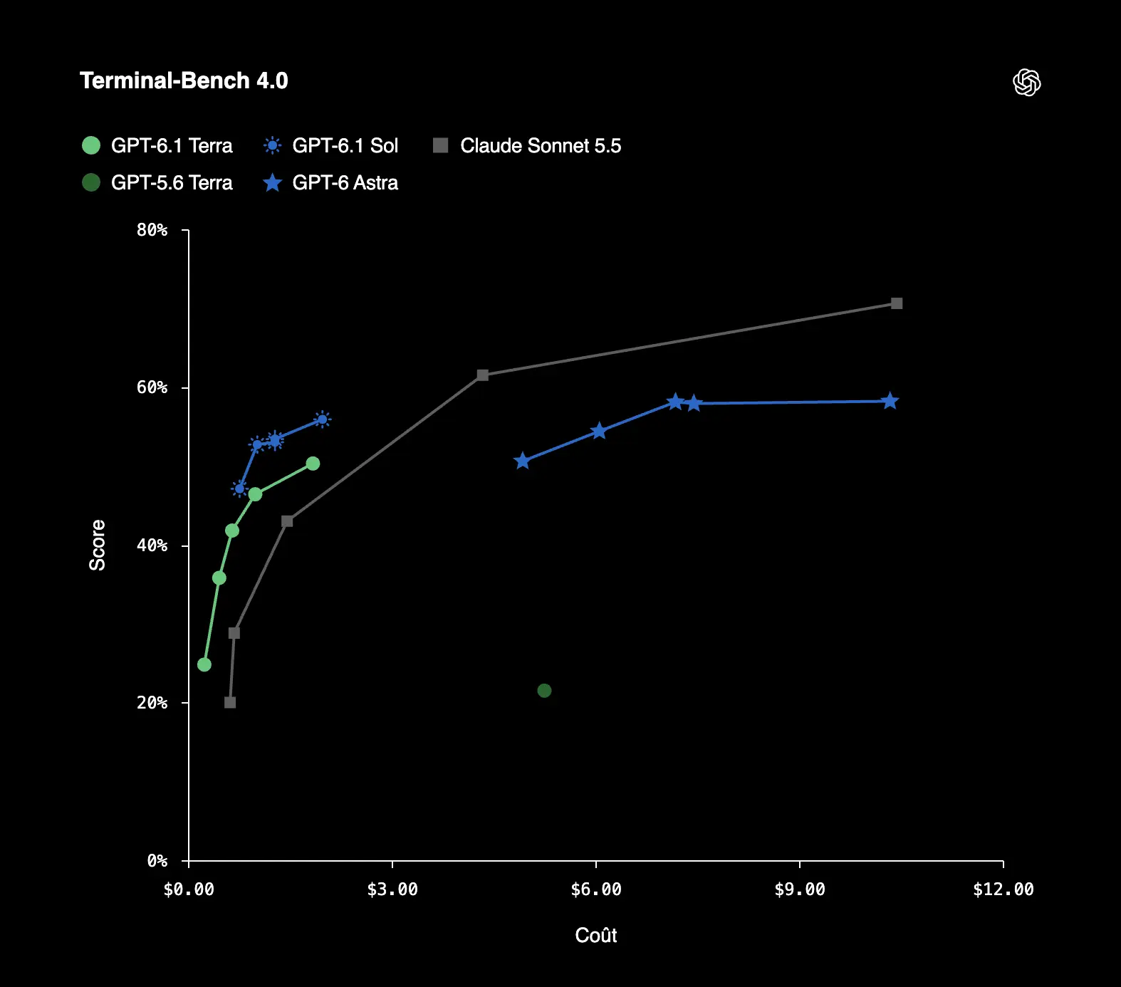 Terminal Bench 4.0
