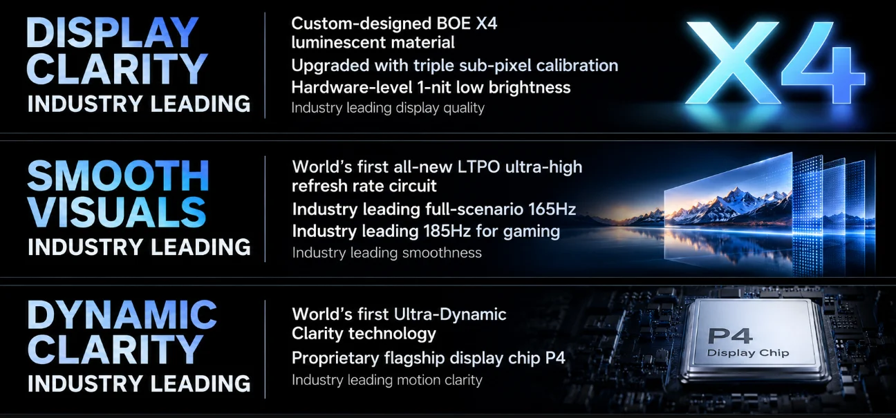 OnePlus 16 : un écran BOE X4 à 165 Hz, avec des pointes à 185 Hz 78 image 14