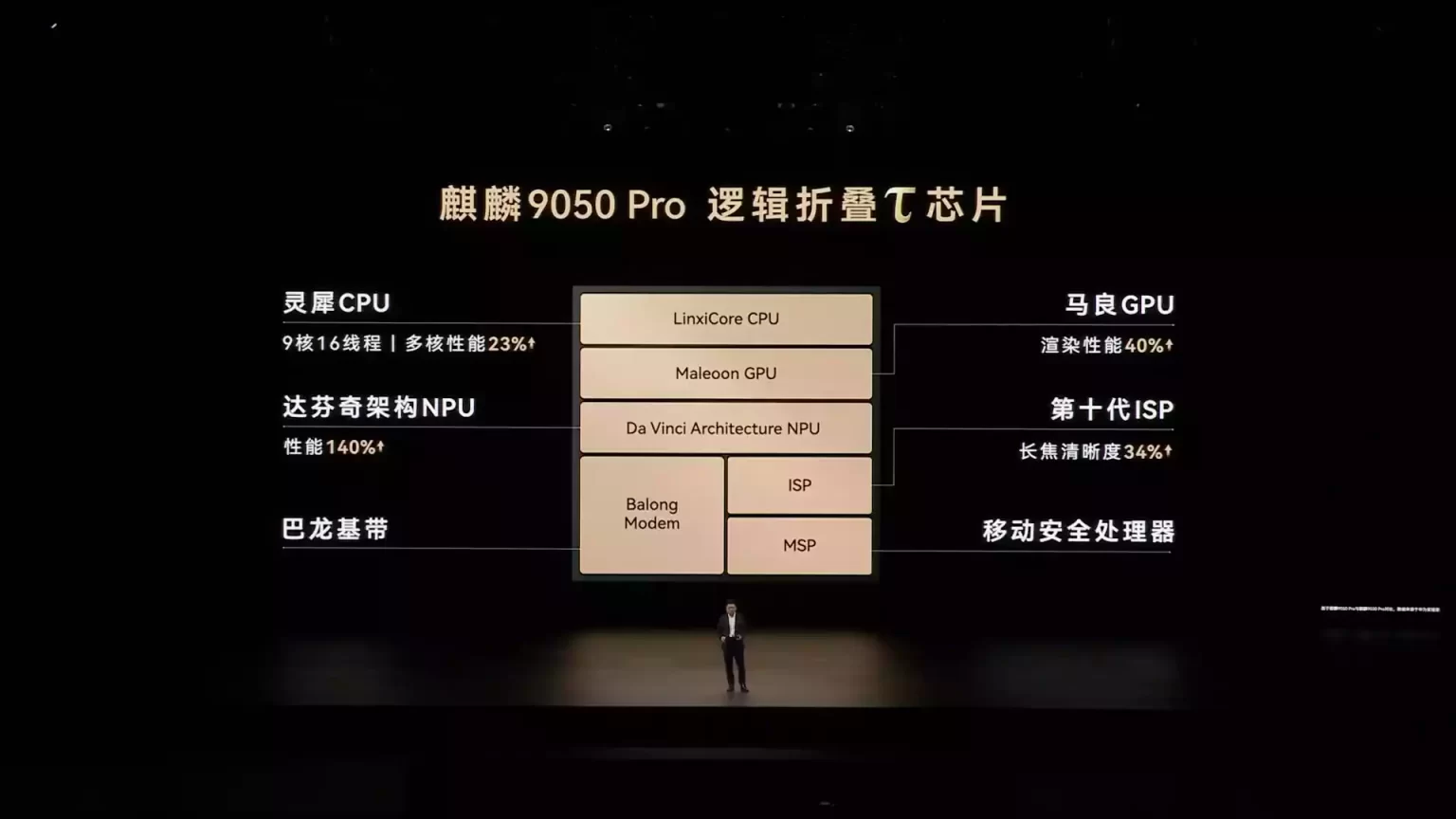 kirin 9050 pro 1 1536x864 1