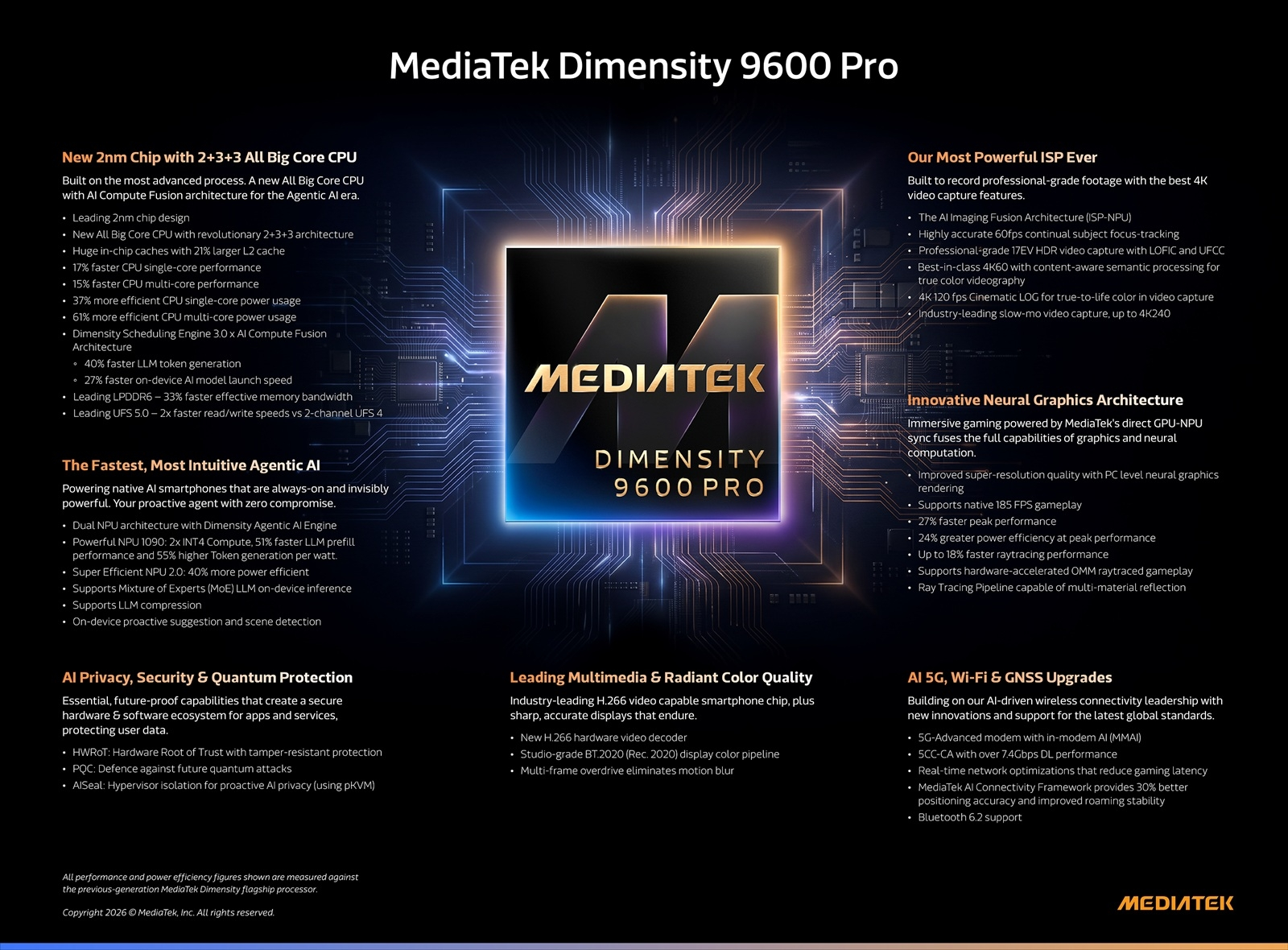 Snapdragon 8 Elite Extreme Gen 6 vs Dimensity 9600 Pro : Qualcomm devant en mono-cœur, MediaTek en multi-cœur 13 mediatek 9600 0640049c01730023