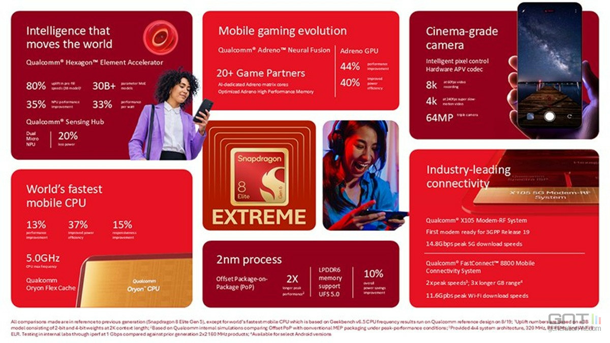 Snapdragon 8 Elite Extreme Gen 6 vs Dimensity 9600 Pro : Qualcomm devant en mono-cœur, MediaTek en multi-cœur 14 qualcomm snapdragon 8 elite extreme gen 6 03 01730525